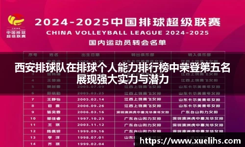 西安排球队在排球个人能力排行榜中荣登第五名展现强大实力与潜力